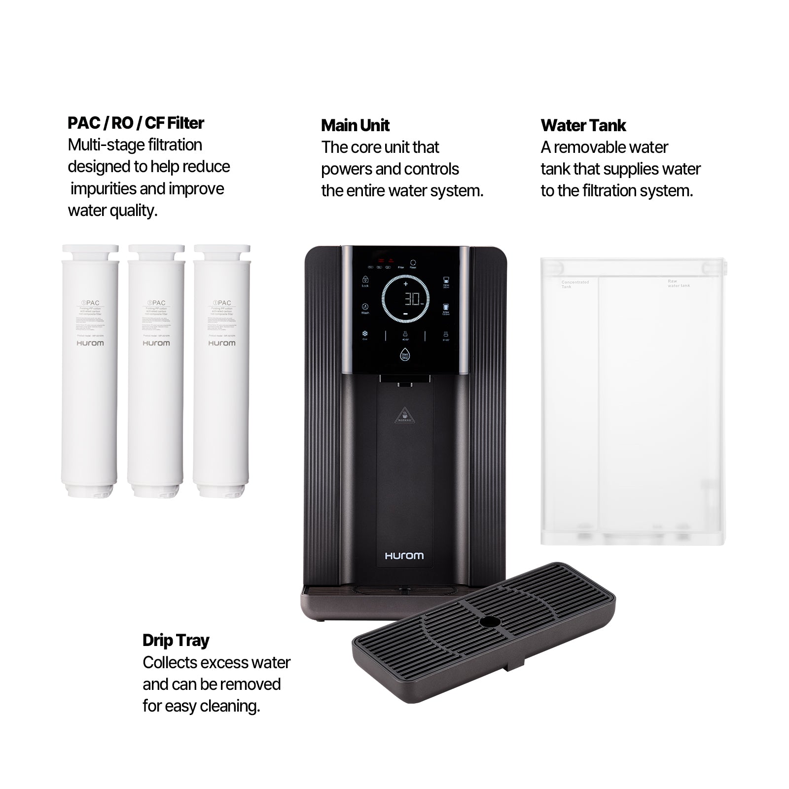 Inside the water purifier