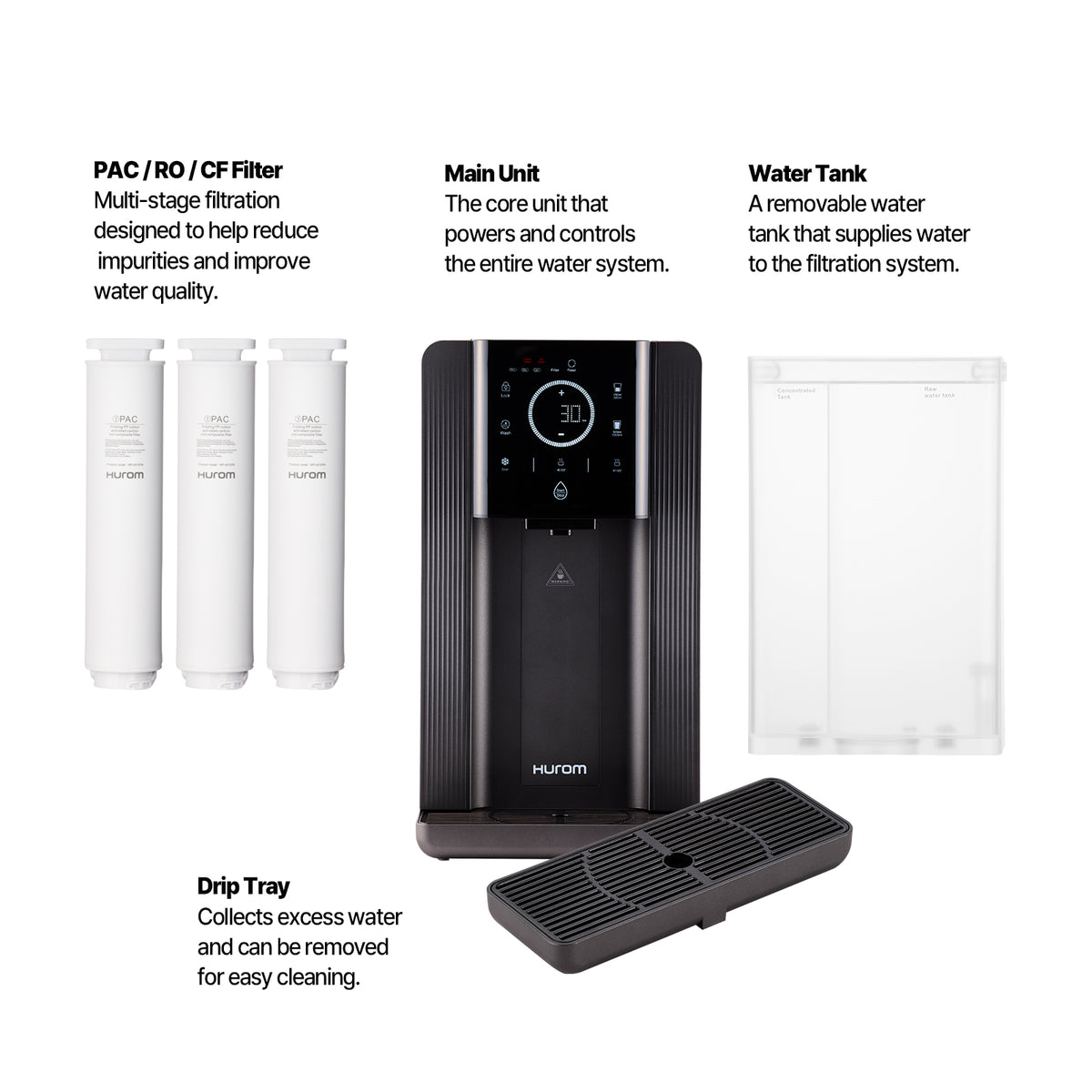 Inside the water purifier