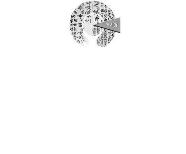Korea Patent Technology Award, Träger des King Sejong Award
